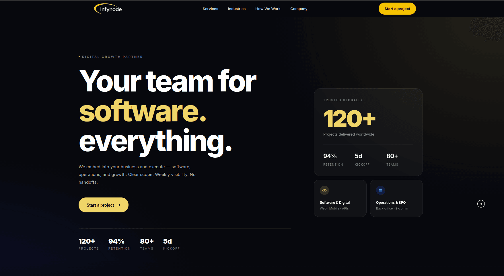 Infynode website